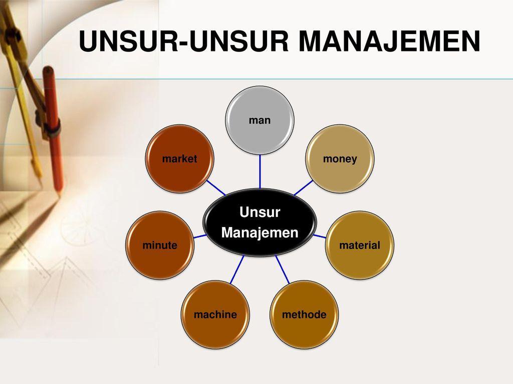 Unsur Manajemen 1