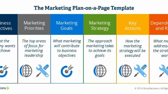 Terbongkar! Business Plan Marketing Strategy Terpecaya