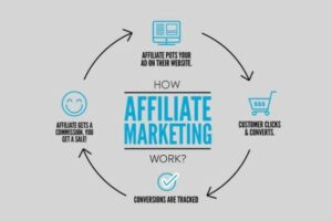 Inilah Definisi Pemasaran Online Dan Contohnya Terbaik