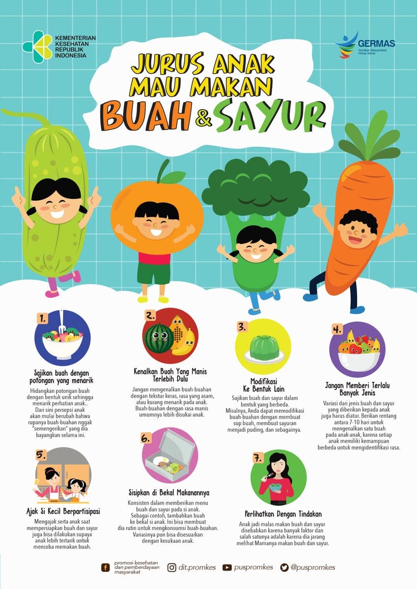 Contoh Iklan Sayuran Dan Buah Buahan