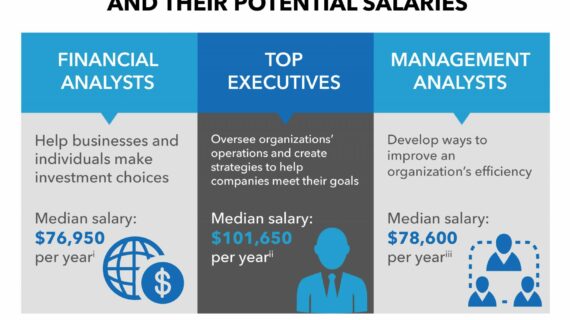 Rahasia Mba Finance Marketing Jobs Terpecaya