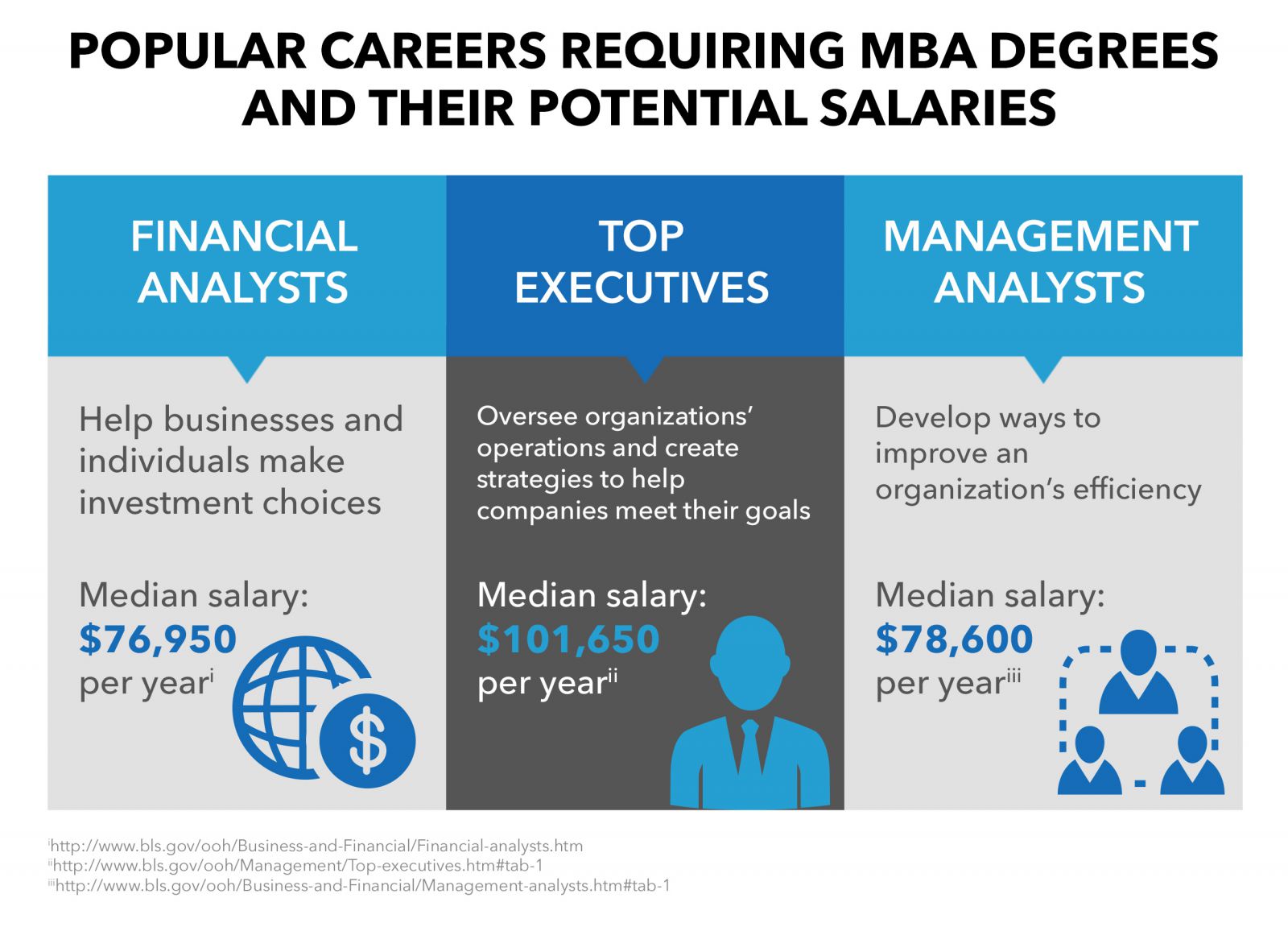 MBA Careers | MBA Career Paths for Success