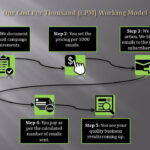 Penting! Email Blast Cost Per Thousand Terpecaya