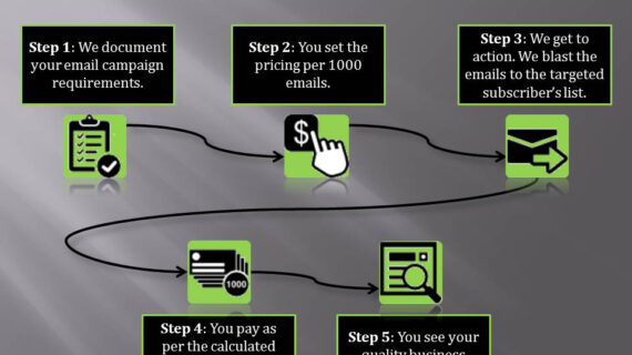 Penting! Email Blast Cost Per Thousand Terpecaya