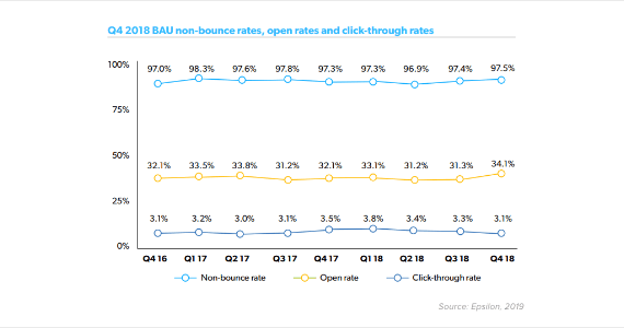 Wow! Average Open Rate For Targeted Email Blast Terbaik