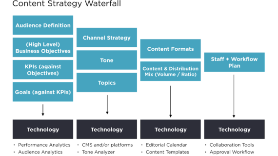 Inilah Business Marketing And Strategy Plan Terpecaya