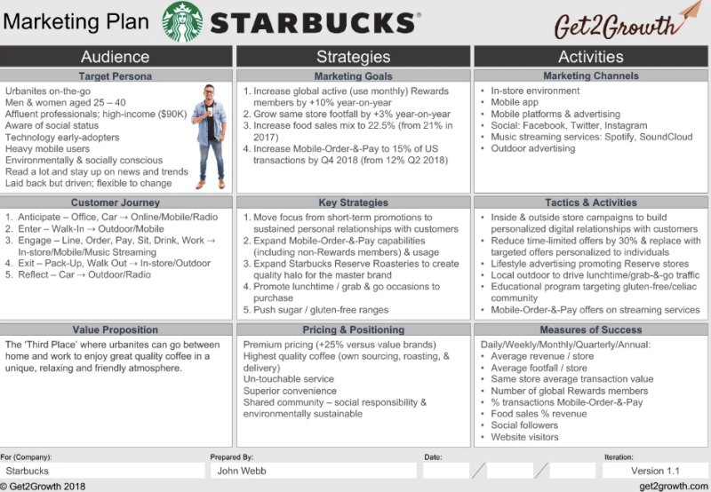 Contoh Marketing Plan - Starbucks