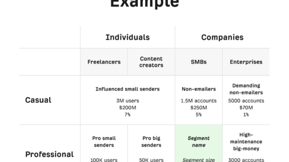 Terbongkar! Marketing Strategy Example In Business Plan Wajib Kamu Ketahui