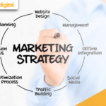 Inilah Strategi Pemasaran Bisnis Digital Marketing Wajib Kamu Ketahui