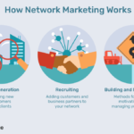 Terungkap Business Opportunity Network Marketing Meaning Wajib Kamu Ketahui