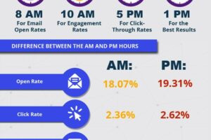 Simak! Send Email Blast From Outlook Terpecaya