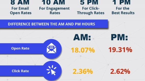Simak! Send Email Blast From Outlook Terpecaya