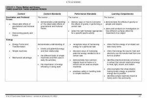 Wow! Business Marketing Grade 12 Curriculum Guide Wajib Kamu Ketahui