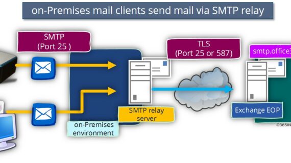 Terungkap Smtp Server Exchange Office 365 Wajib Kamu Ketahui