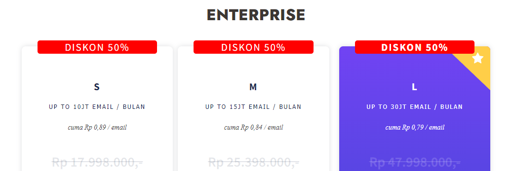 CRM Tools dalam Pemasaran