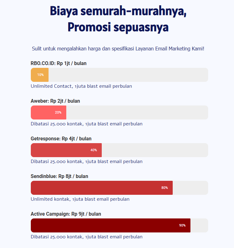Manfaat Pemasaran Online